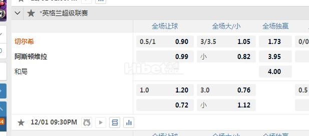 英超 21：30 切尔西VS维拉