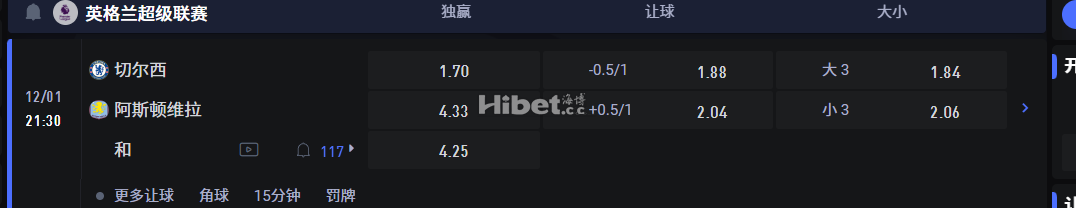 英格兰超级联赛  12/01 21:30 切尔西VS 阿斯顿维拉