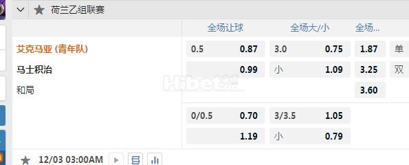 荷乙 3：00 阿尔克马尔青年队VS马斯特里赫特