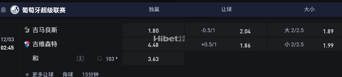 葡萄牙超级联赛  12/03 02:45 吉马良斯 VS吉维森特