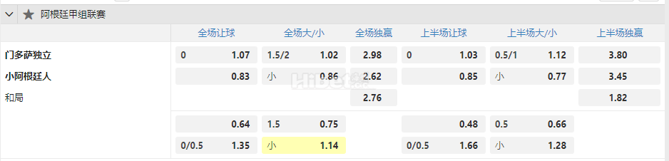 阿根廷甲8.30门多萨独立 小阿根廷人