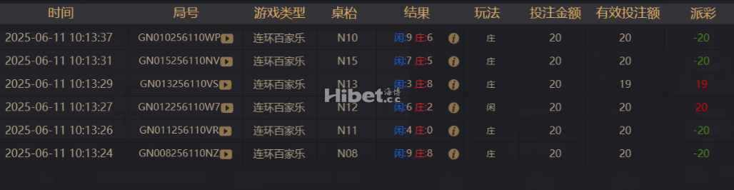 百家乐小玩没多大输赢