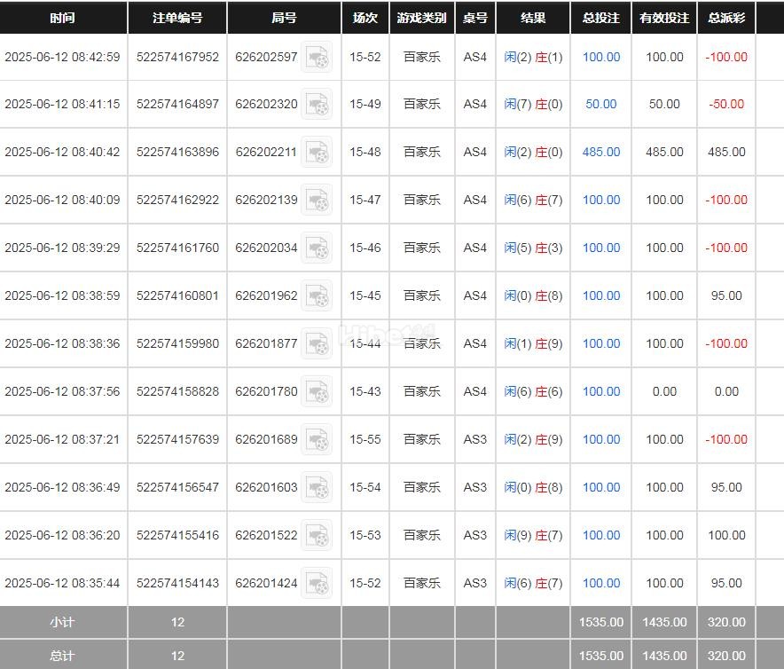 波音平台赚320元