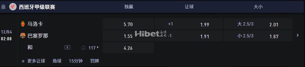 西班牙甲级联赛  12/04 02:00 马洛卡 VS巴塞罗那