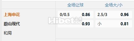 亚精英赛：上海申花 VS 蔚山HD