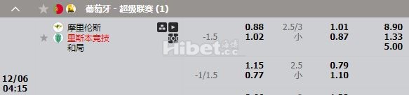 葡超摩里伦斯 很大机会的