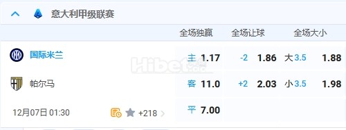 12月7日 1:30 意甲 国际米兰VS帕尔马