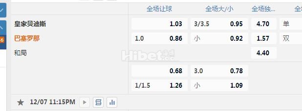 西甲 23：15 皇家贝蒂斯VS巴塞罗那