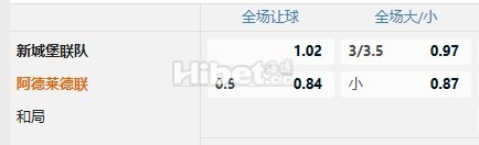 澳超：纽卡斯尔喷气机 VS 阿德莱德联