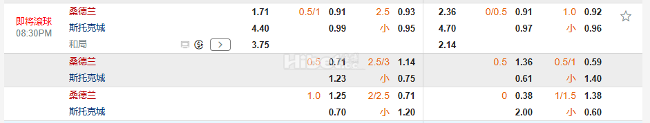 英冠20:30桑德兰 VS 斯托克城