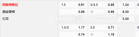 英超：阿斯顿维拉 VS 南安普顿