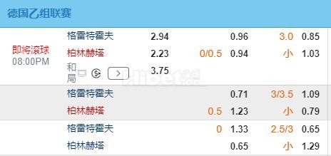 德乙 12-07 20:00 菲尔特 VS 柏林赫塔