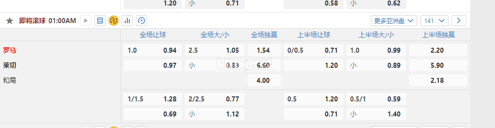 意大利甲3.45罗马 vs莱切
