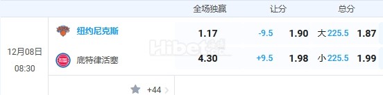 12月8日 nba 8:30 尼克斯VS活塞