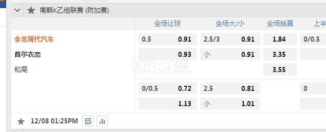 韩K联附 13：25 全北VS首尔衣恋