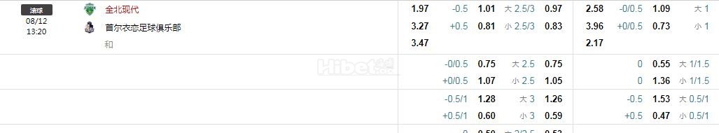 韩职：全北现代VS首尔衣恋