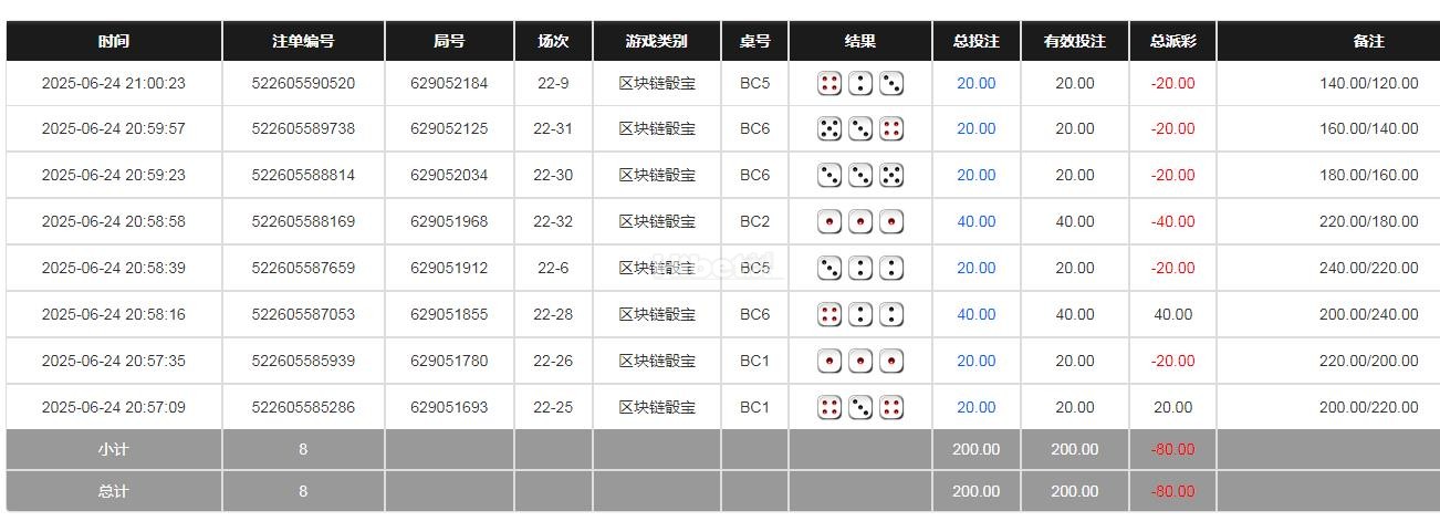 换一个网站还是输掉80块钱