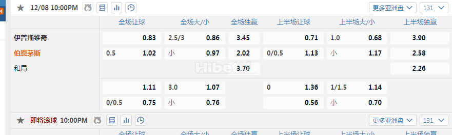 英超 22:00  伊普斯维奇 - 伯恩茅斯
