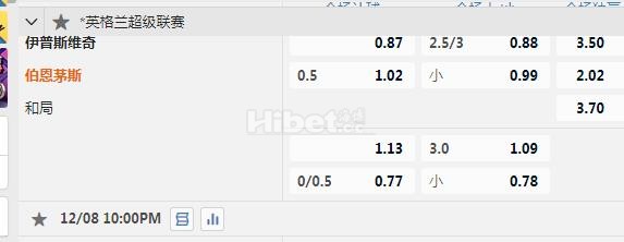 英超 22：00 伊普斯维奇VS伯恩茅斯
