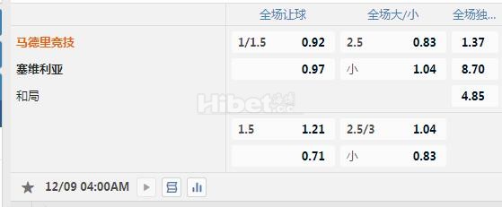 西甲 4：00 马竞VS塞维利亚