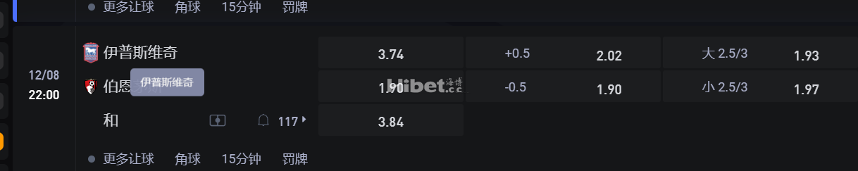 英格兰超级联赛  8 22:00 伊普斯维奇VS 伯恩茅斯