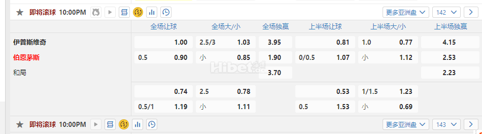 英格兰超10.00伊普斯维奇 伯恩茅斯