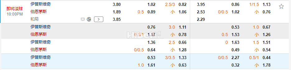 英超22:00伊普斯维奇 VS 伯恩茅斯