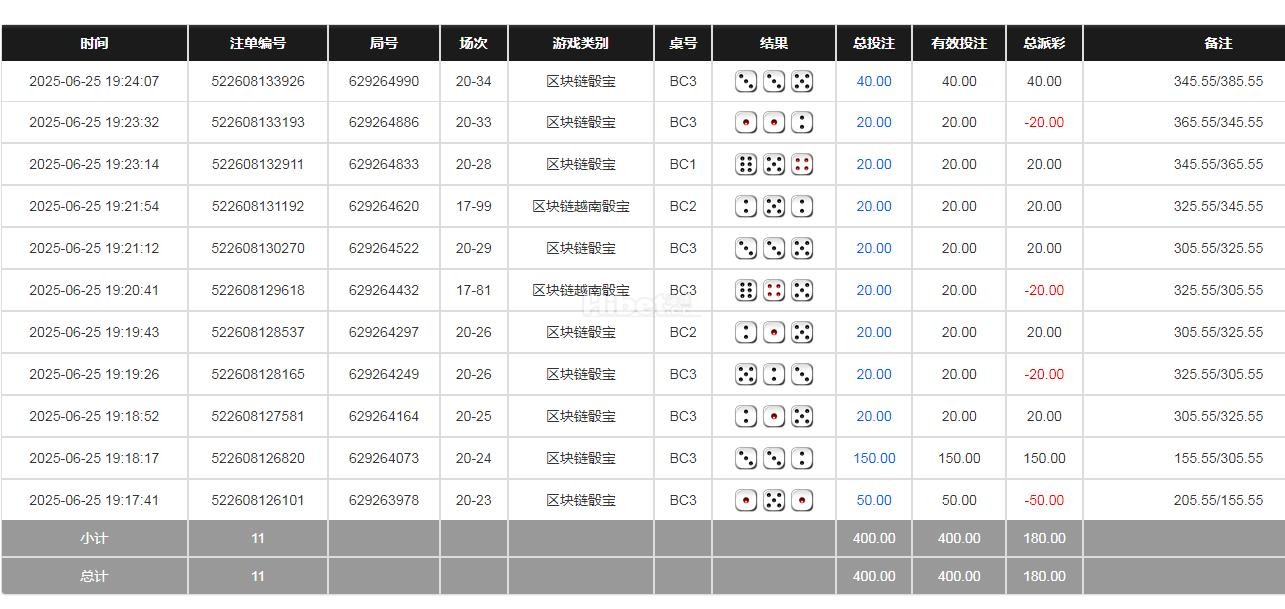 上午区块链骰宝收米180块钱