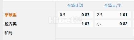意甲 12/09 03:45  那不勒斯  -  拉齐奥