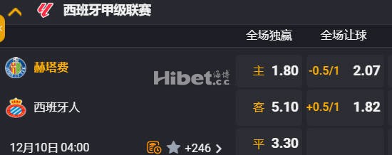 西甲 04:00  赫塔菲[17] - 西班牙人[18]