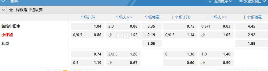 阿根廷甲8.00纽维尔旧生 小保加