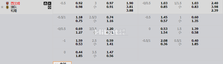 西汉姆联VS狼队
