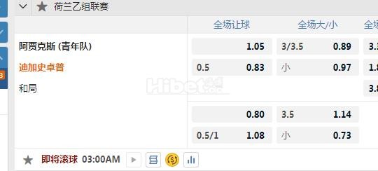 荷乙 3：00 阿贾青年队VS格拉夫夏普