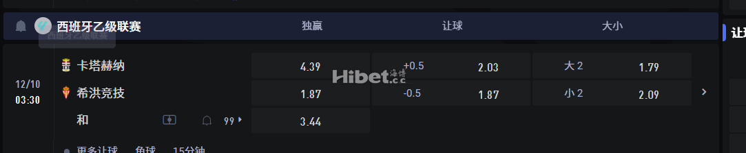 西班牙乙级联赛 12/10 03:30 卡塔赫纳 VS希洪竞技