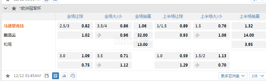 欧冠杯 12-12 01:45  [西甲3]马德里竞技 - 布拉迪斯拉发[斯伐超1]