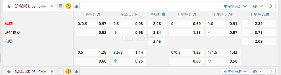 英格兰冠军联赛3.45侯城 沃特福德