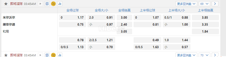 英格兰冠军联赛3.45米尔沃尔 谢菲尔德