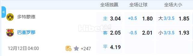欧冠杯 2024-12-12 4:00 星期四多特蒙德vs巴萨