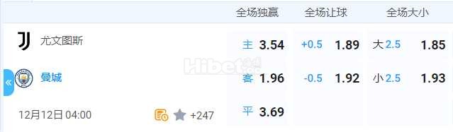 欧冠杯 2024-12-12 4:00 星期四尤文vs曼城