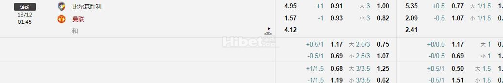 欧联杯 比尔森VS曼联