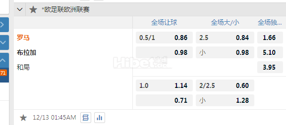 欧罗巴杯 1：45 罗马VS布拉加