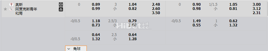 奥斯VS阿贾克斯青年队