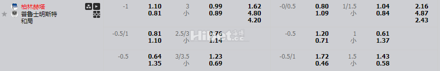 柏林赫塔VS普鲁士明斯特