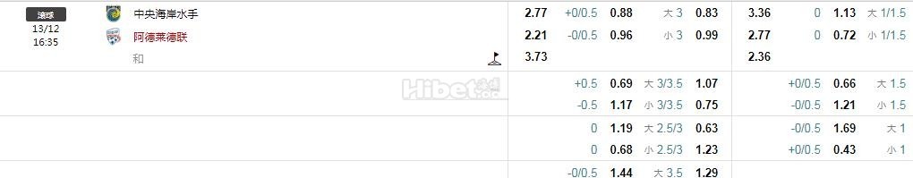 澳超：中央海岸水手 VS 阿德莱德联
