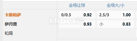 土超 12/14 01:00  卡斯帕萨  -  伊尤斯堡