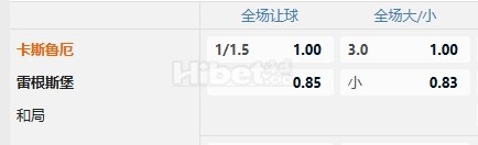 德乙 12/14 01:30  卡尔斯鲁厄  -  雷根斯堡