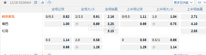 西乙：科尔多瓦 VS 埃瓦尔