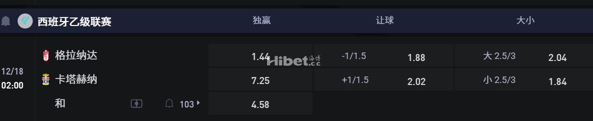 西班牙乙级联赛 独 12/18 02:00 格拉纳达 VS卡塔赫纳