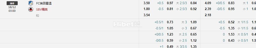 荷兰杯 埃因FC VS sbv精英