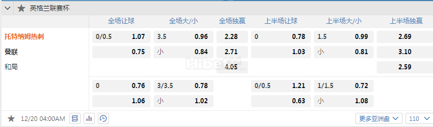 英联杯 12-20 04:00  [英超10]托特纳姆热刺 - 曼彻斯特联[英超13]